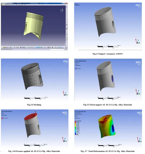 Fig. 3.7  Total Deformation AL SI 12 Cu Mg  Alloy Materials 