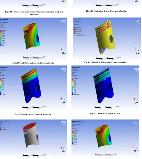 Fig.3.19 Equivalent Stress  Cast iron Materials 