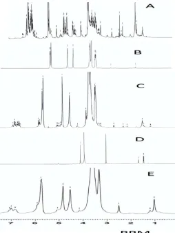 Table 2: Chemical shifts of protons of beta cyclodextrin in free and bound state. 