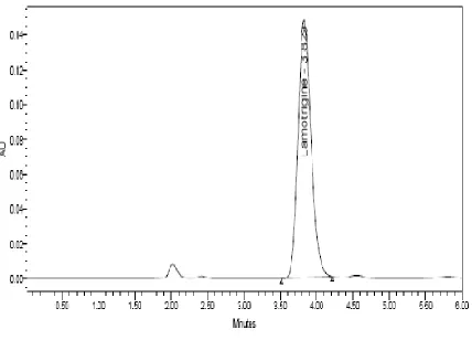 Table 1: Separation characteristics of lamotrigin analysed under optimized conditions and method validation  
