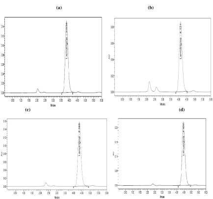 Table 3: Robustness of the method  