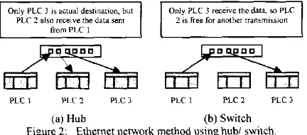 Figure 3: CIM-70E system architecture 