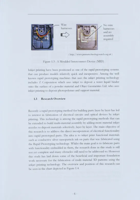 Figure 1.3 : 