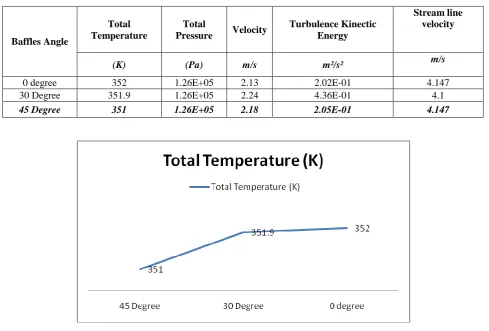 Table 4.1 Results comparison table