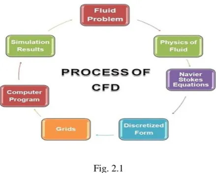 Fig. 2.1 