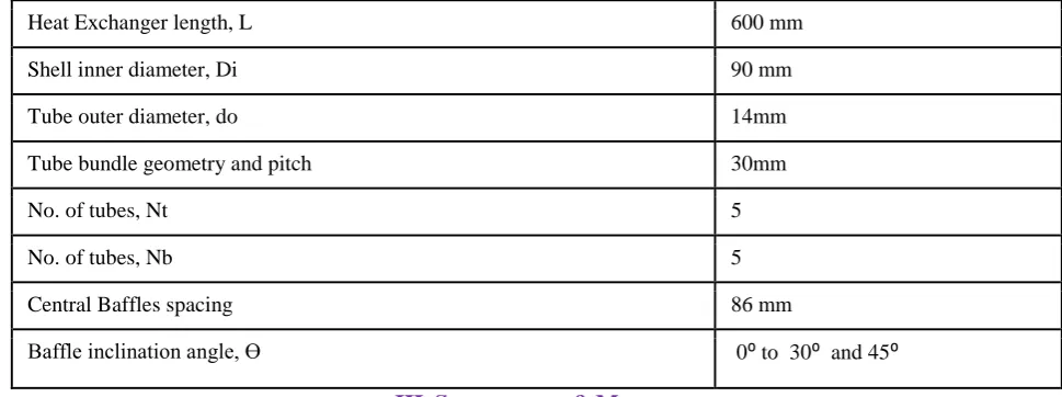 Table. 1 Geometric dimensions of shell and tube heat exchanger  