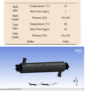 Table 3.1 Boundary Condition shell and tube heat exchanger 