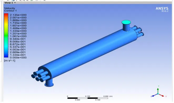 Fig.3.7  Heat exchanger 0° Inclination baffles velocity results
