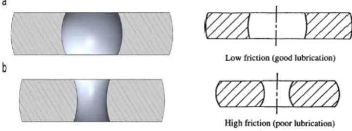 Fig. 1 Effect of friction magnitude on metal flow during the ring compression test