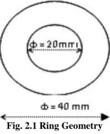 Fig. 2.1 Ring Geometry  