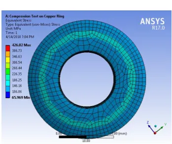 Fig. 2.7 Compression Test on copper ring with all boundary condition  
