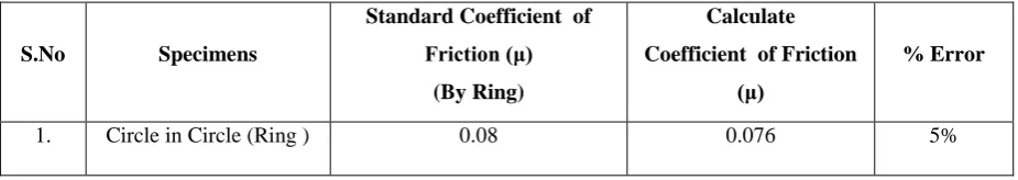 Fig 4.2 Ring specimen 2D and Actual model 