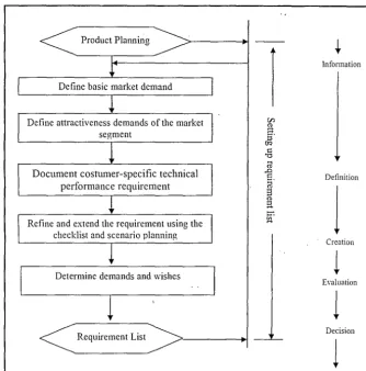 Figure 2.1: Pahl and Beitz [1] main working steps to produce a requirement list. 