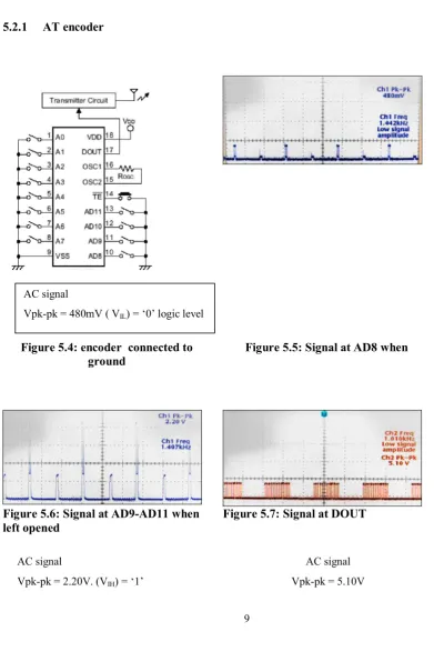 Figure 5.4: encoder  connected to 