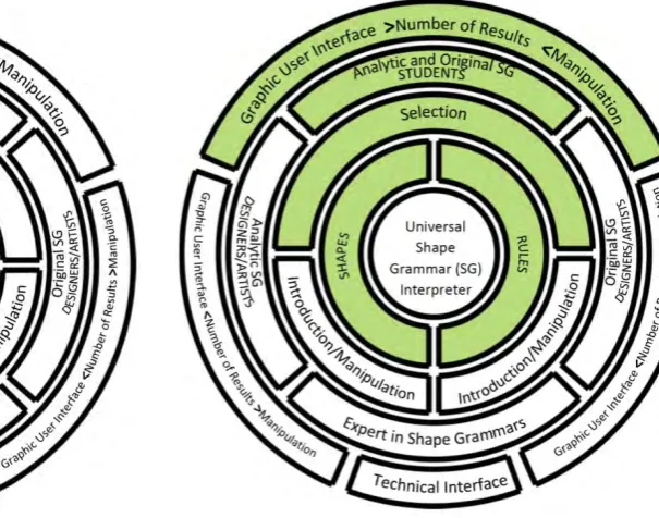 Figure 3.  Interaction scheme for "Students" group 