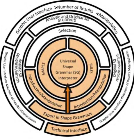 Figure 5.  Interaction scheme for “Experts” group 