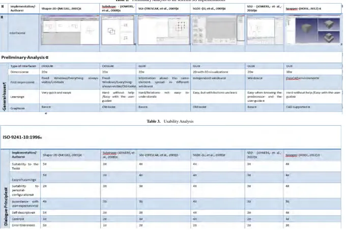 Table 3.  Usability Analysis 