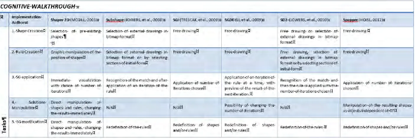 Table 4.  Preliminary Analysis of the Tasks 