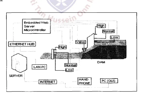 Figure 2: Graphical design of the system. 