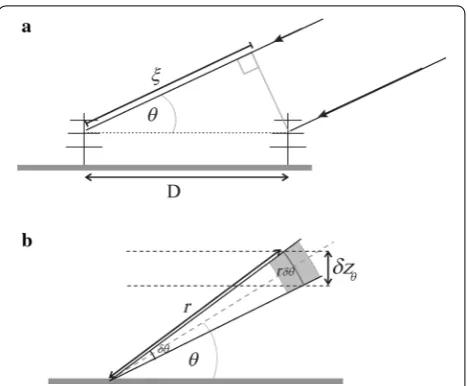 Fig. 3 a A simple 2-antenna interferometer, for illustrative purposes. b Spatial resolution corresponding to an angular resolution δθ 