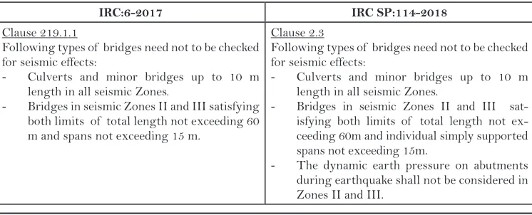 Table 1: Comparison of  IRC:6-2017 and IRC SP:114-2018