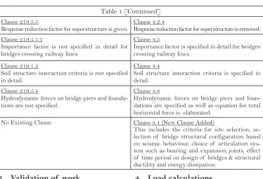 Table 1 [Continued]