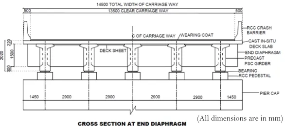 Table 3:  Base Shear for different heights (kN)