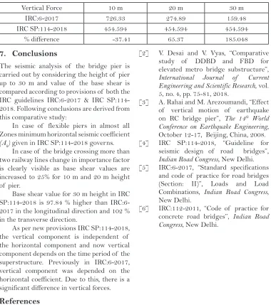 Table 8:  Vertical force for different heights (kN)