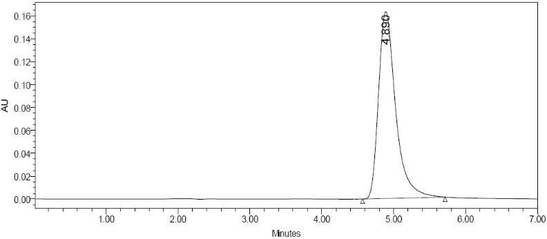 Figure 1: Typical LC chromatogram of the Raloxifene hydrochloride sample for the system suitability   