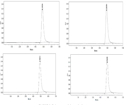 TABLE 3: Robustness of the method   