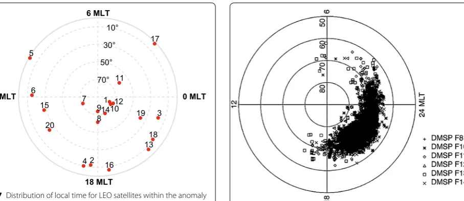 Fig. 7 Distribution of local time for LEO satellites within the anomaly day