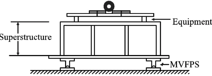 Figure 3: Five storey building with equipment isolated using MVFPS