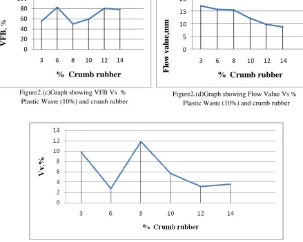 Table 3.   Optimum plastic Content Tabulations (12%) 