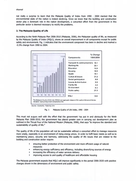 Fig. 1 Malaysia Quality of Life Index, 1990 - 2004 