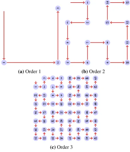 Figure 1. Standard curve