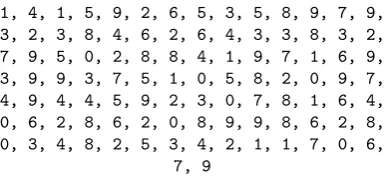 Figure 8. 100 ﬁrst digits of Pi
