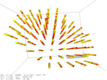 Figure 13. Attractor of the linear congruence generator - axe z → z′