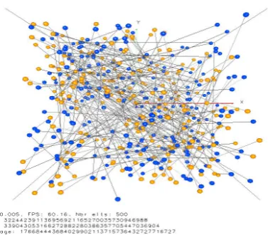 Figure 27. Attractor of distances between two encryption process with theAES - view 45◦
