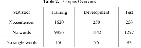 Table 1.  PSLC Data Example 