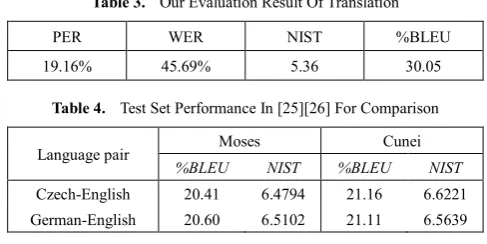 Table 3.  Our Evaluation Result Of Translation  