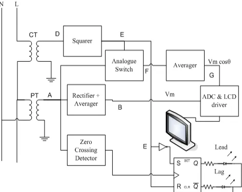 Figure 1. The connection between the digital power factor meter and a single-phase power system  