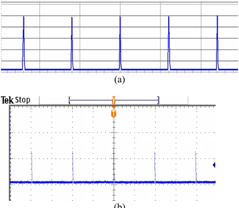 Figure 13. (a) Simulation result of the rectifier circuit; (b) Measured result of the rectifier circuit 