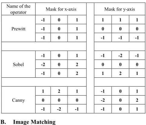 Table 1.  MASK OPERATORS FOR THREE EDGE DETECTOR OPERATORS 