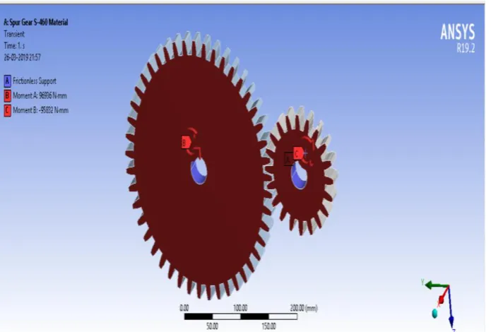 Fig. 6.1 Geometry of Spur gear for  Structural  Steel  