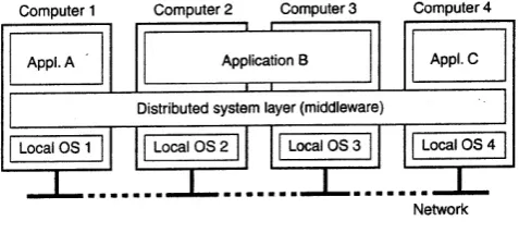 Figure 1.  A distributed system organized. 