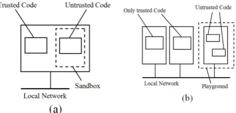 Figure 5.  (a) A sandbox. (b) A playground. 