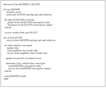 FIGURE 3 Pseudo code solutions 