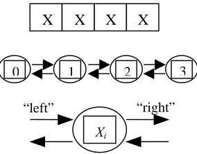 FIGURE 4 A parallel algorithms for the finite difference problem 