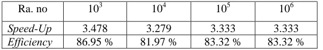 TABLE 4 Execution time for computational solutions  
