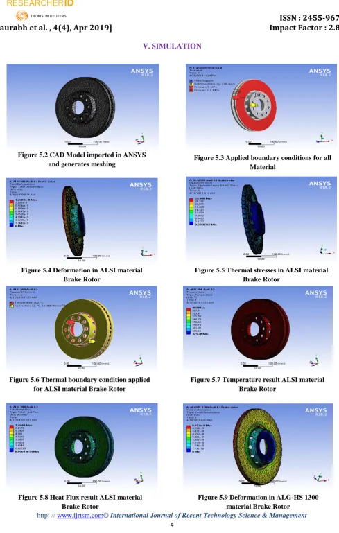 Figure 5.6 Thermal boundary condition applied for ALSI material Brake Rotor 